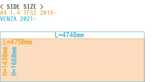 #A4 1.4 TFSI 2016- + VENZA 2021-
